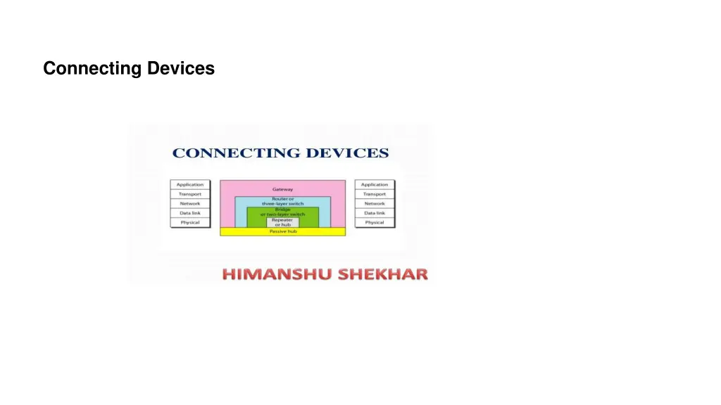 connecting devices