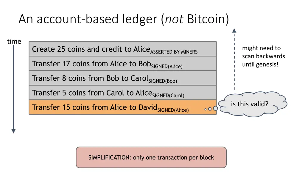 an account based ledger not bitcoin