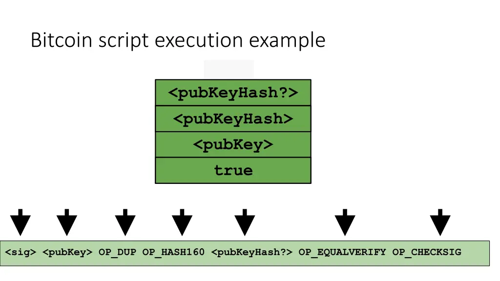 bitcoin script execution example