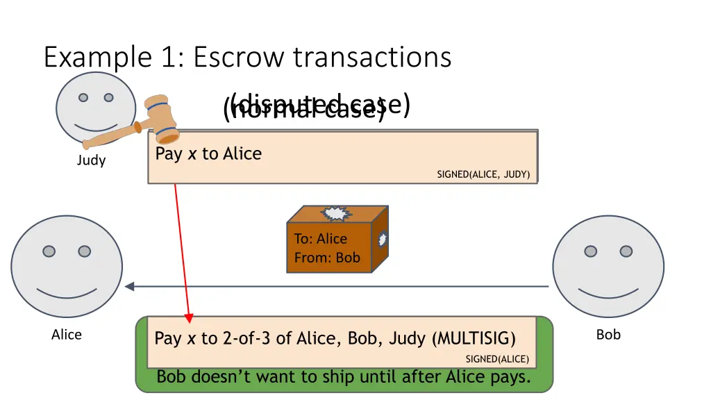 example 1 escrow transactions