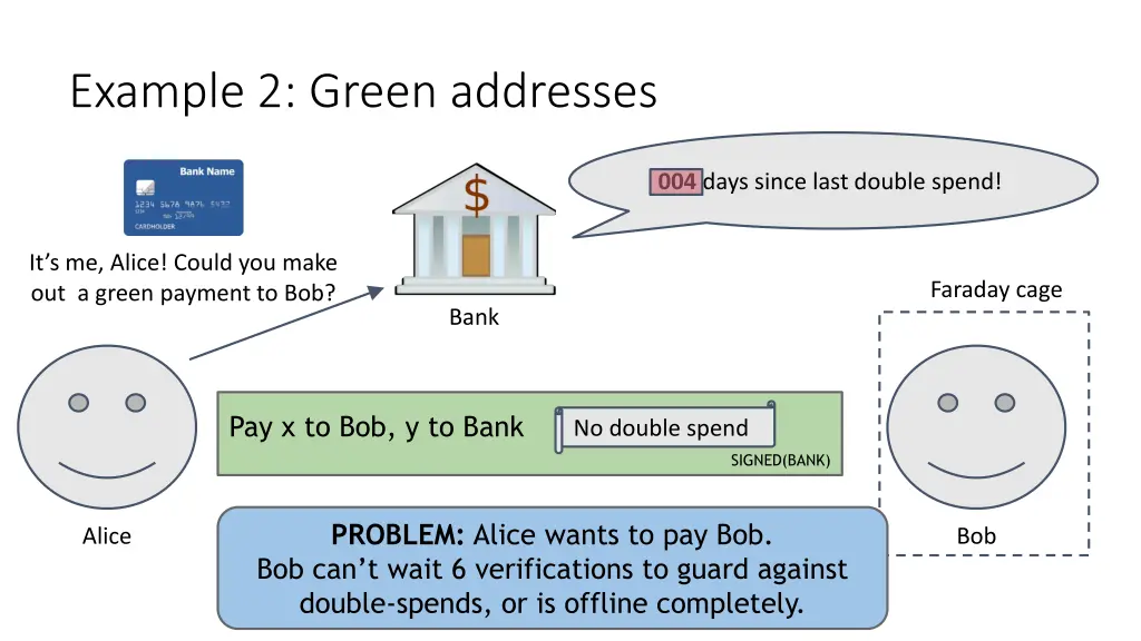 example 2 green addresses