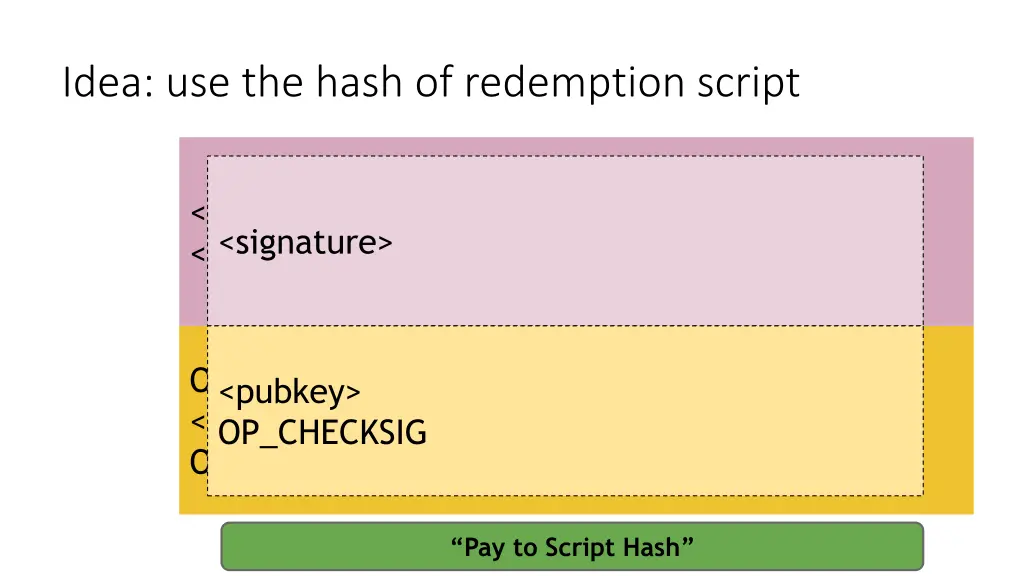 idea use the hash of redemption script