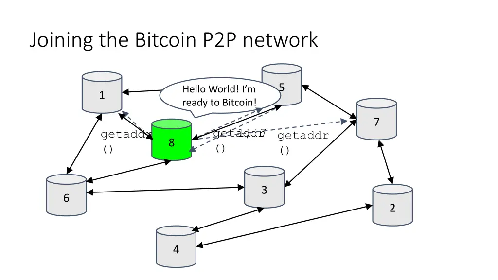 joining the bitcoin p2p network