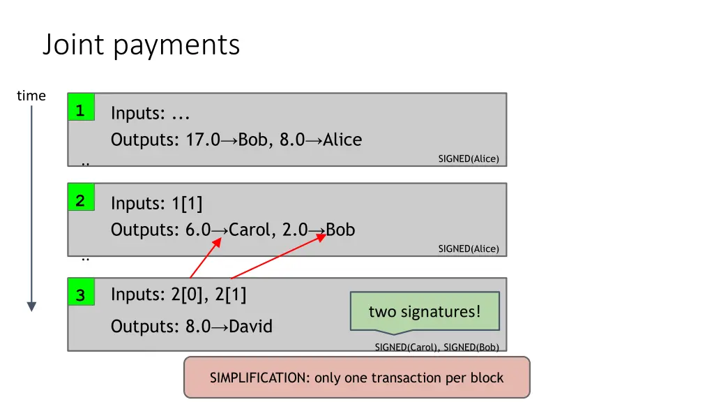 joint payments