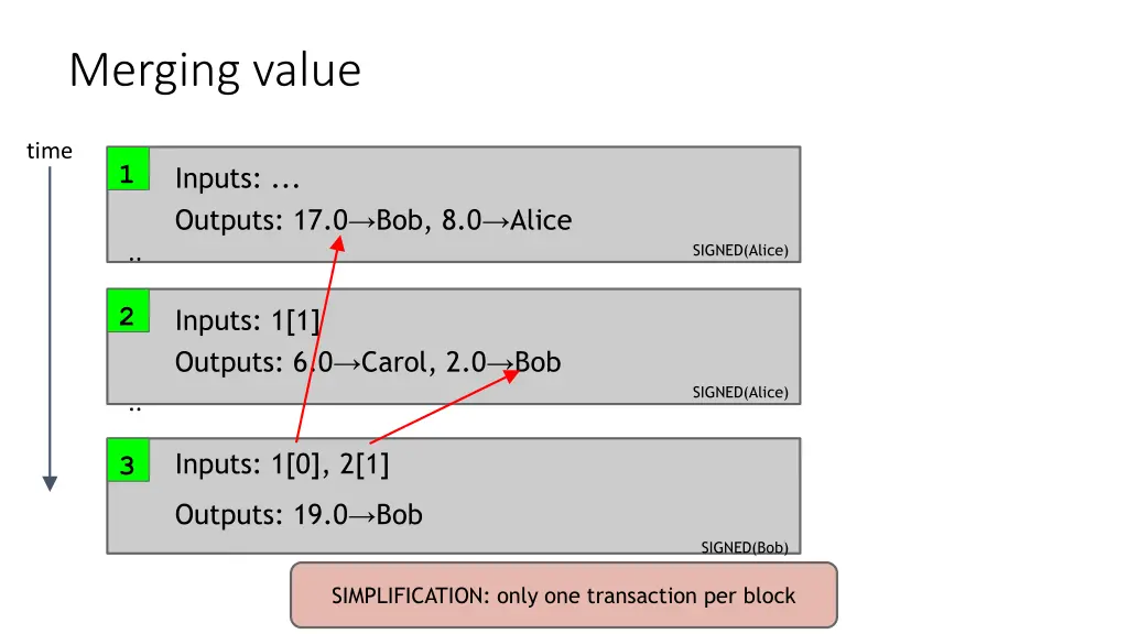 merging value