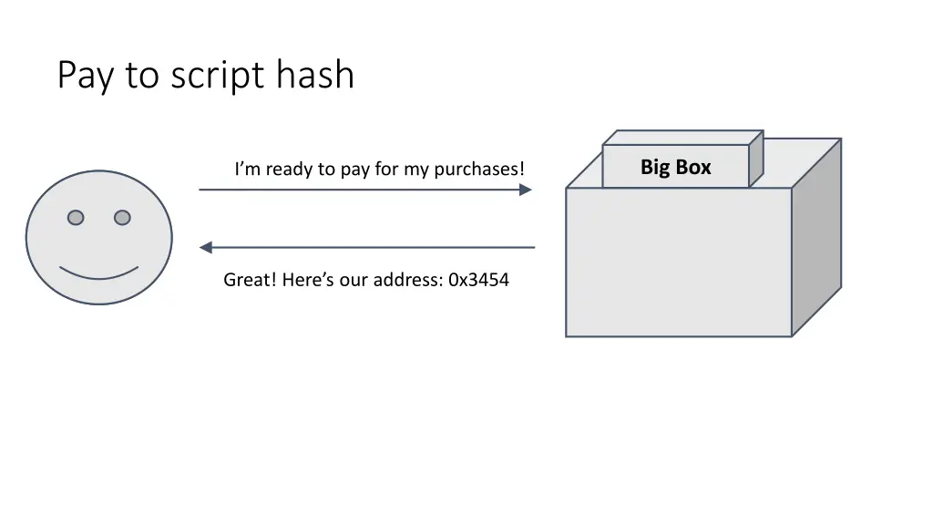 pay to script hash