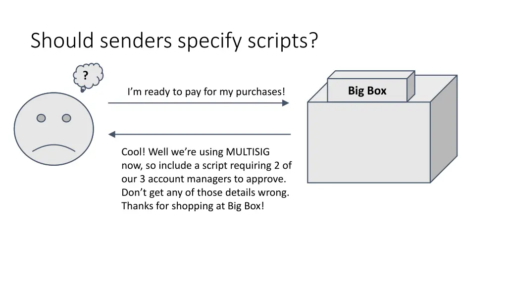 should senders specify scripts