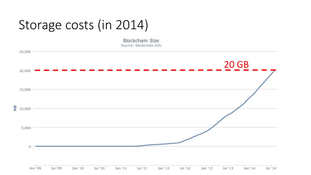 storage costs in 2014