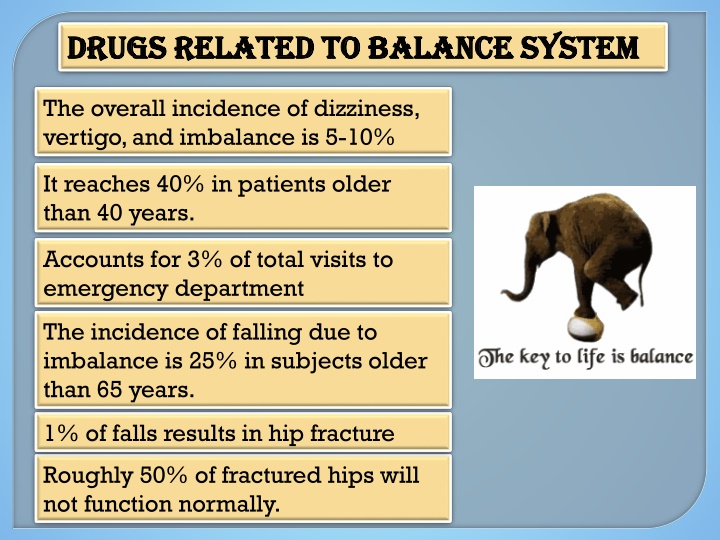 drugs related to balance system drugs related