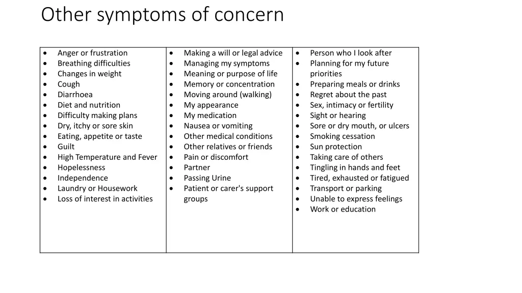 other symptoms of concern