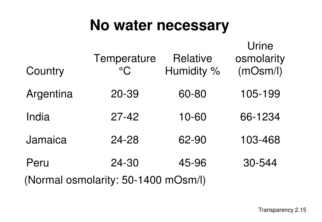 no water necessary