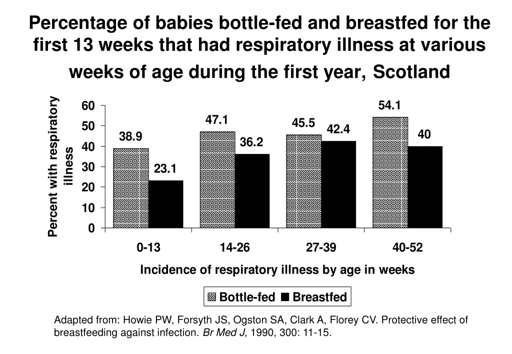 percentage of babies bottle fed and breastfed 1