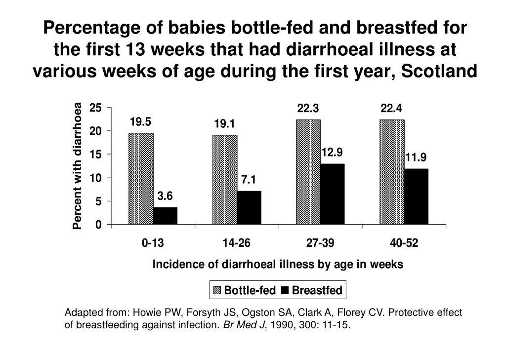 percentage of babies bottle fed and breastfed