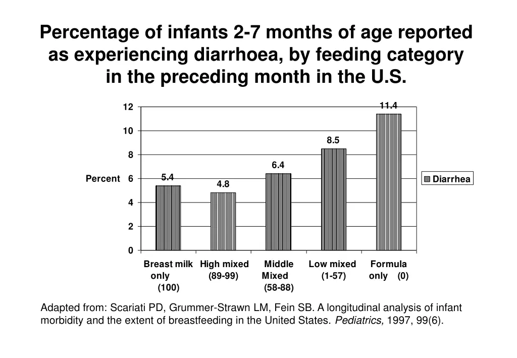 percentage of infants 2 7 months of age reported