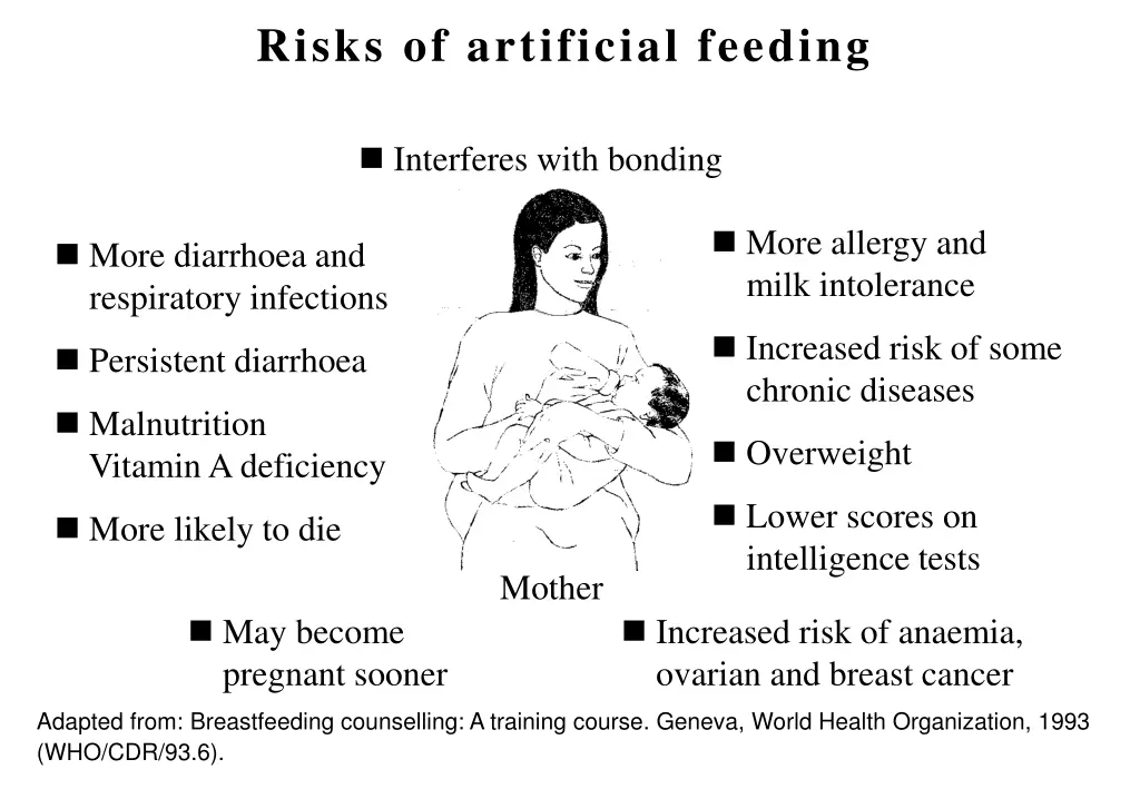 risks of artificial feeding