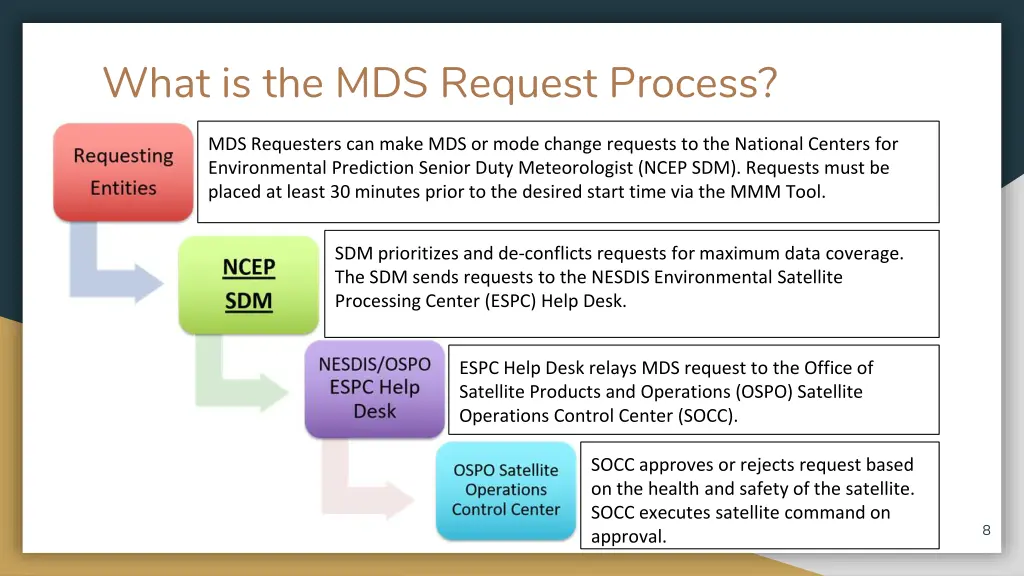 what is the mds request process
