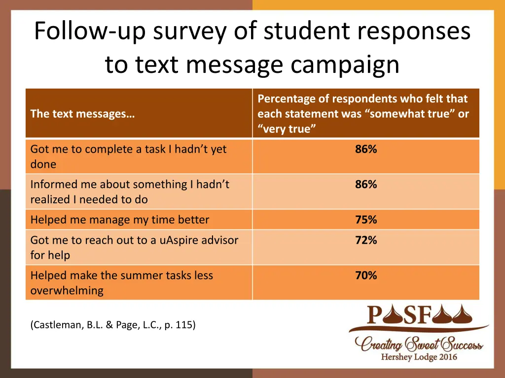 follow up survey of student responses to text