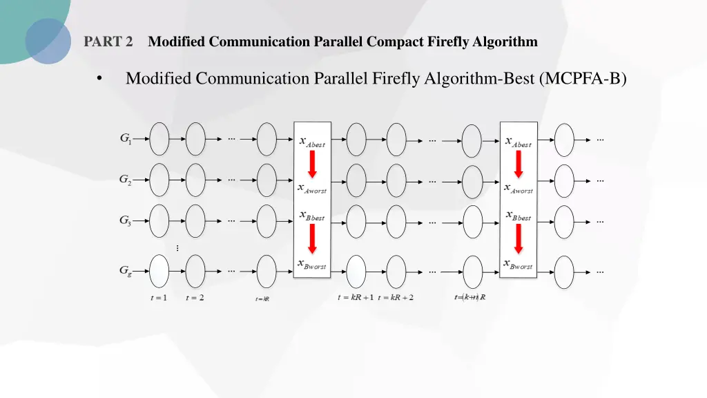 part 2 modified communication parallel compact 2