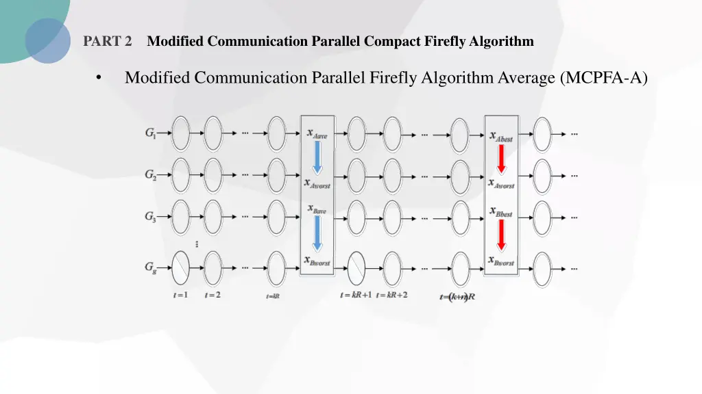 part 2 modified communication parallel compact 3