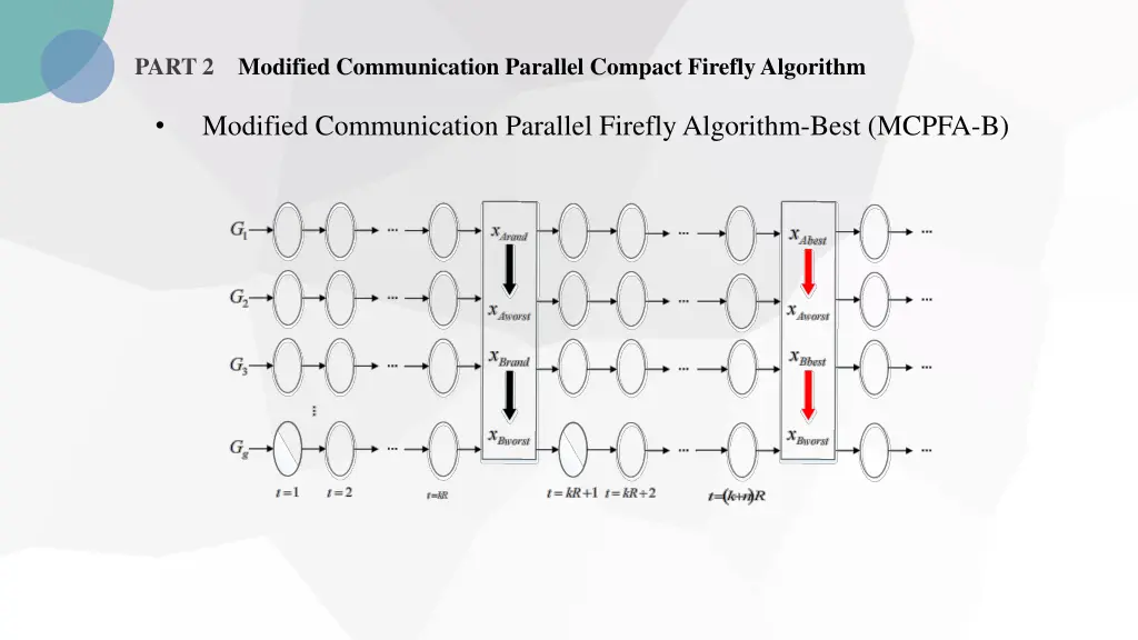 part 2 modified communication parallel compact 4