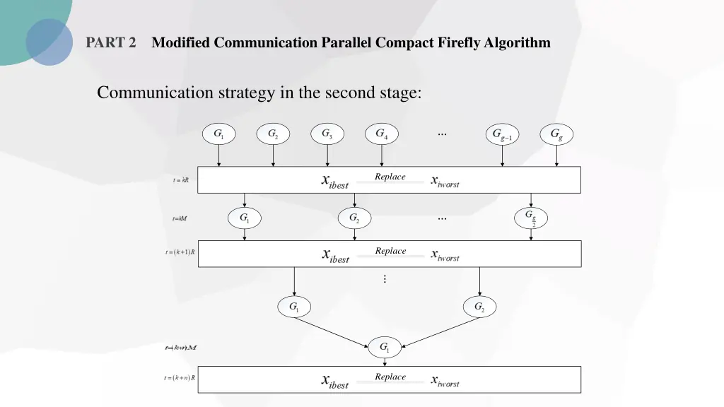 part 2 modified communication parallel compact 5