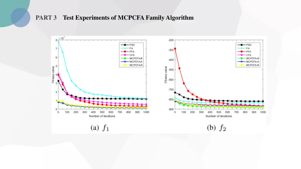 part 3 test experiments of mcpcfa family algorithm 1