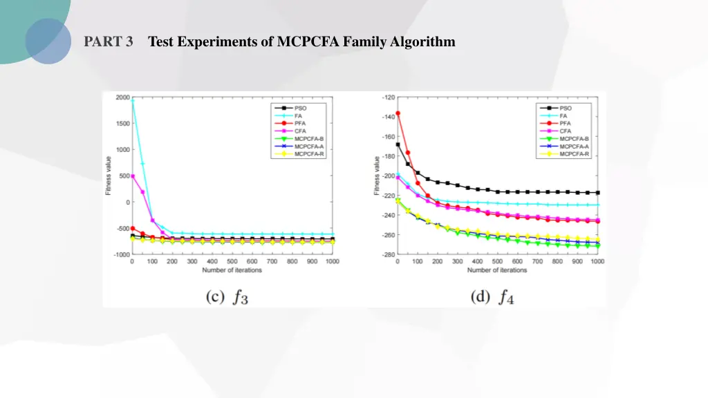 part 3 test experiments of mcpcfa family algorithm 2