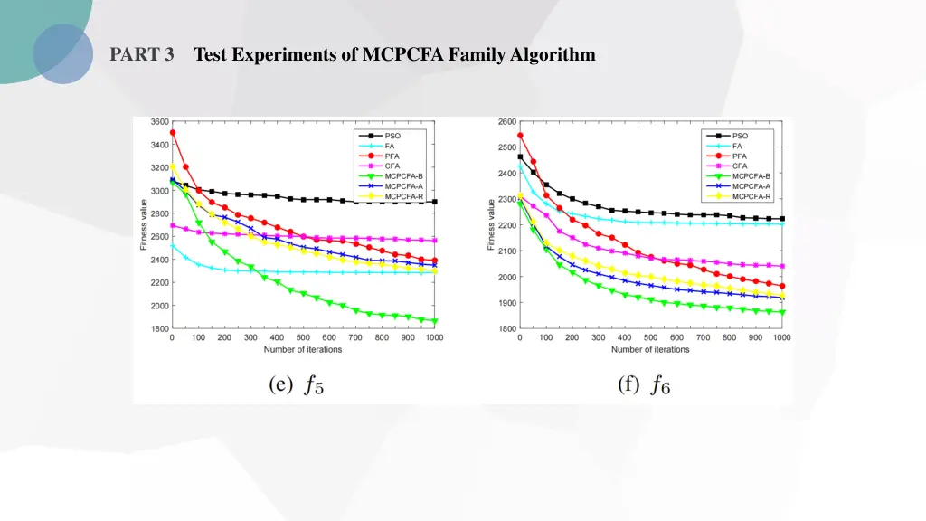 part 3 test experiments of mcpcfa family algorithm 3