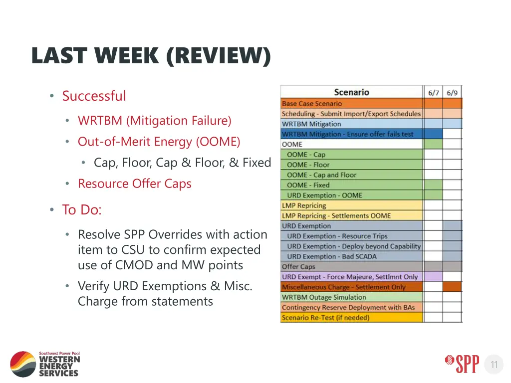 last week review