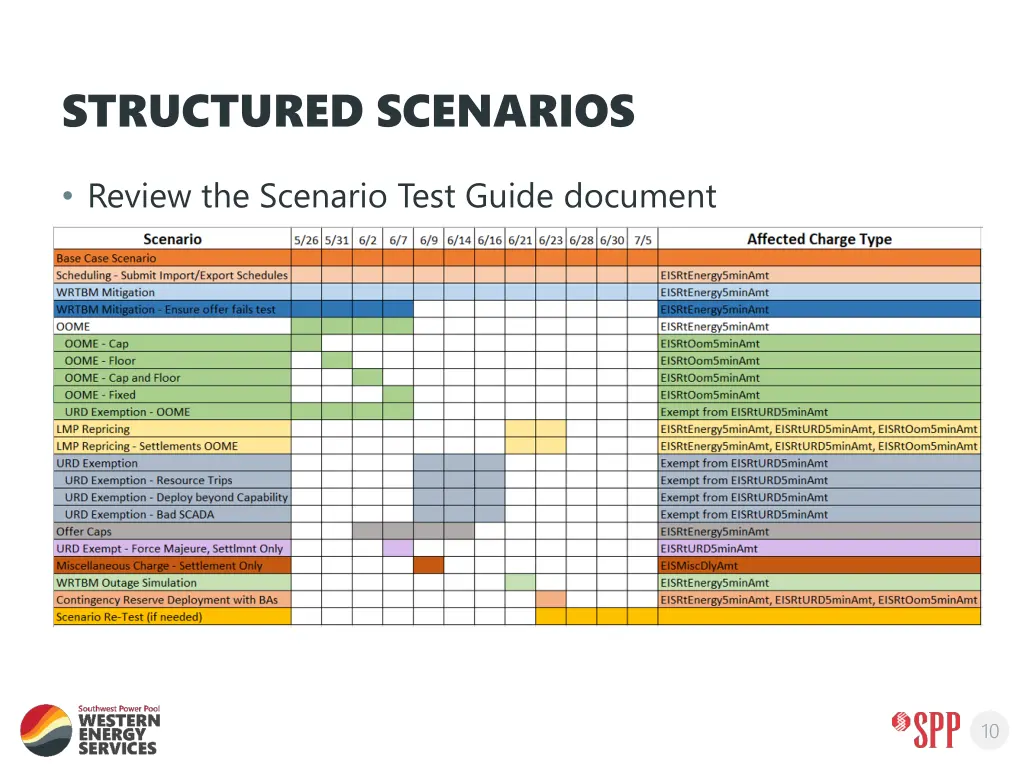 structured scenarios