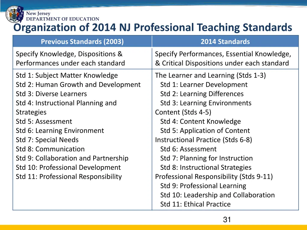 new jersey department of education organization
