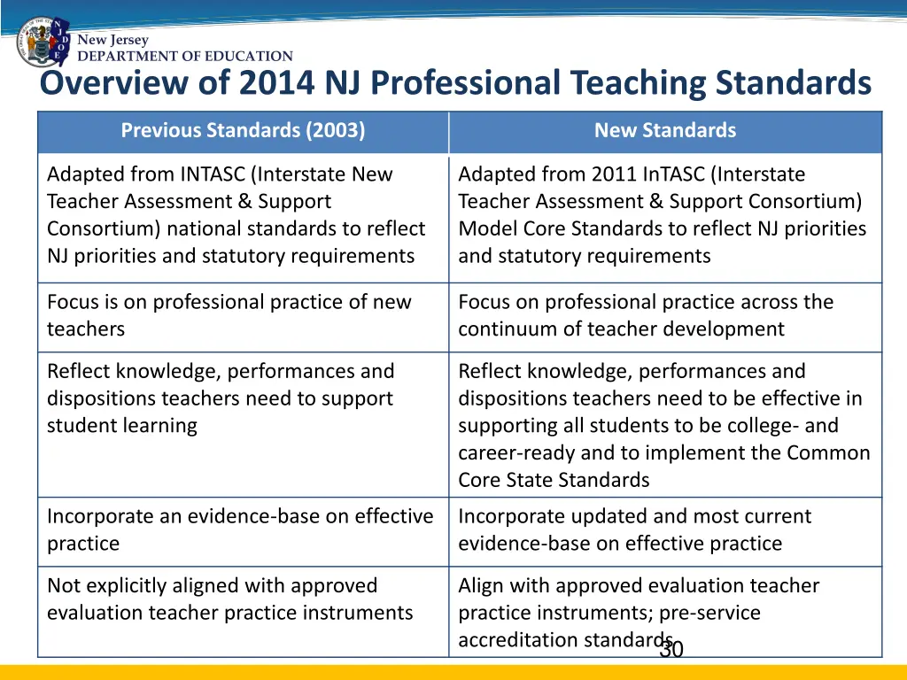 new jersey department of education overview