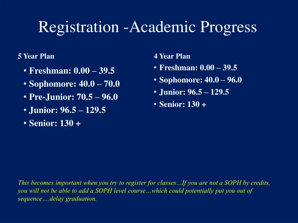 registration academic progress