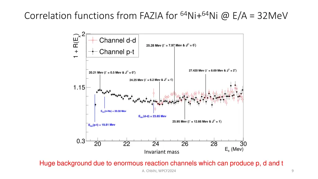 correlation functions from fazia