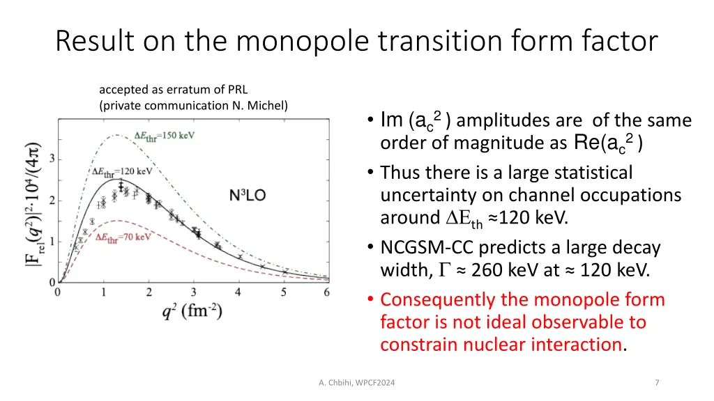 result on the monopole transition form factor