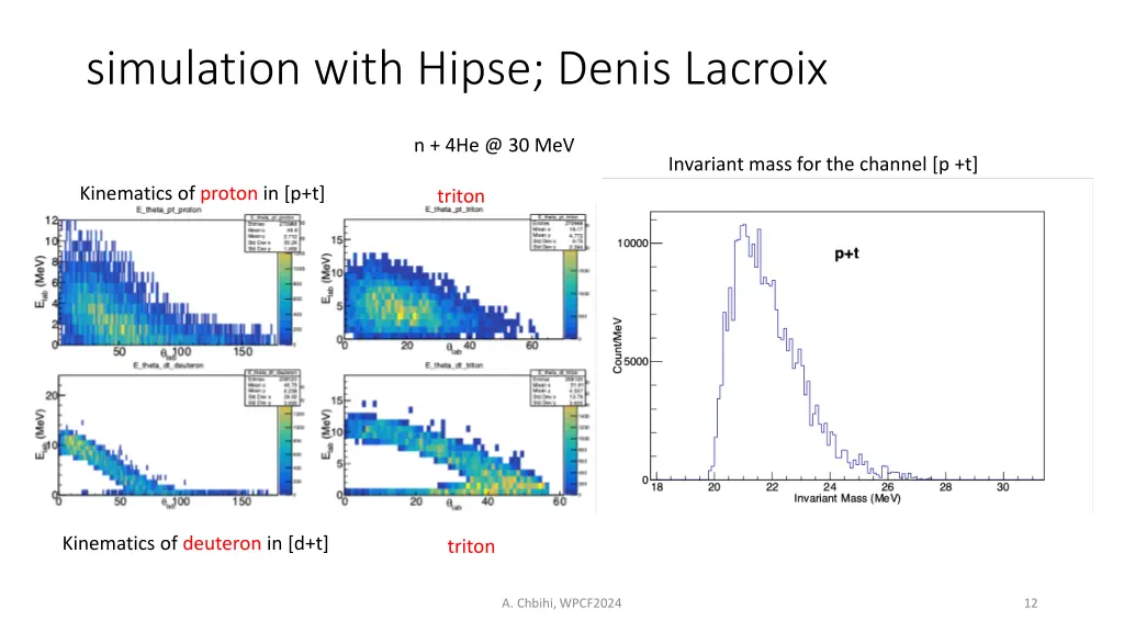 simulation with hipse denis lacroix