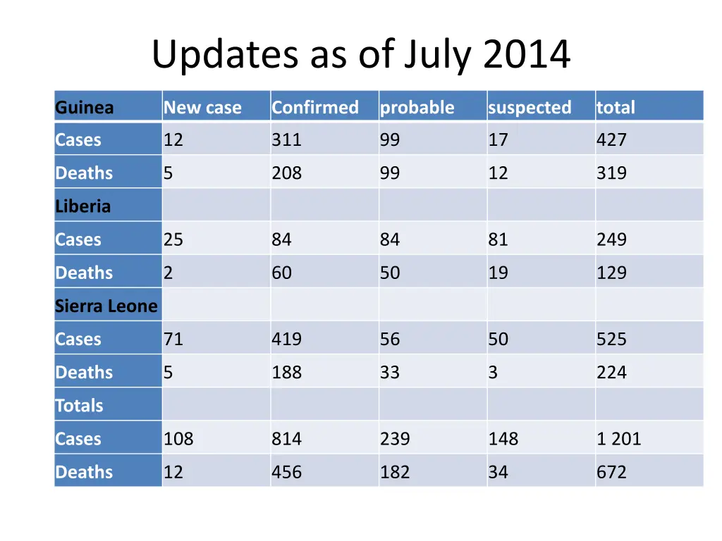 updates as of july 2014