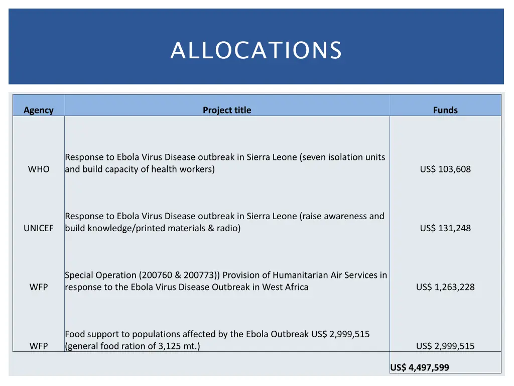 allocations