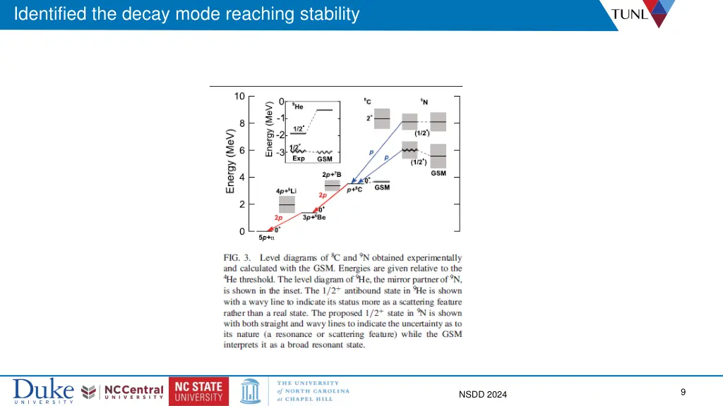 identified the decay mode reaching stability