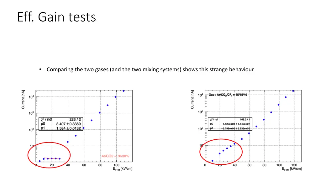 eff gain tests 1