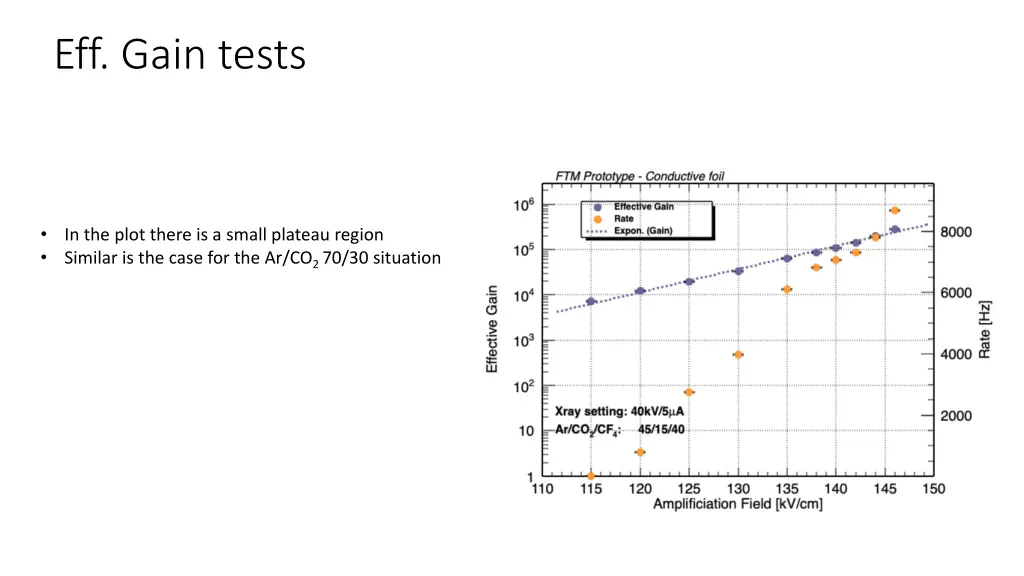 eff gain tests 2