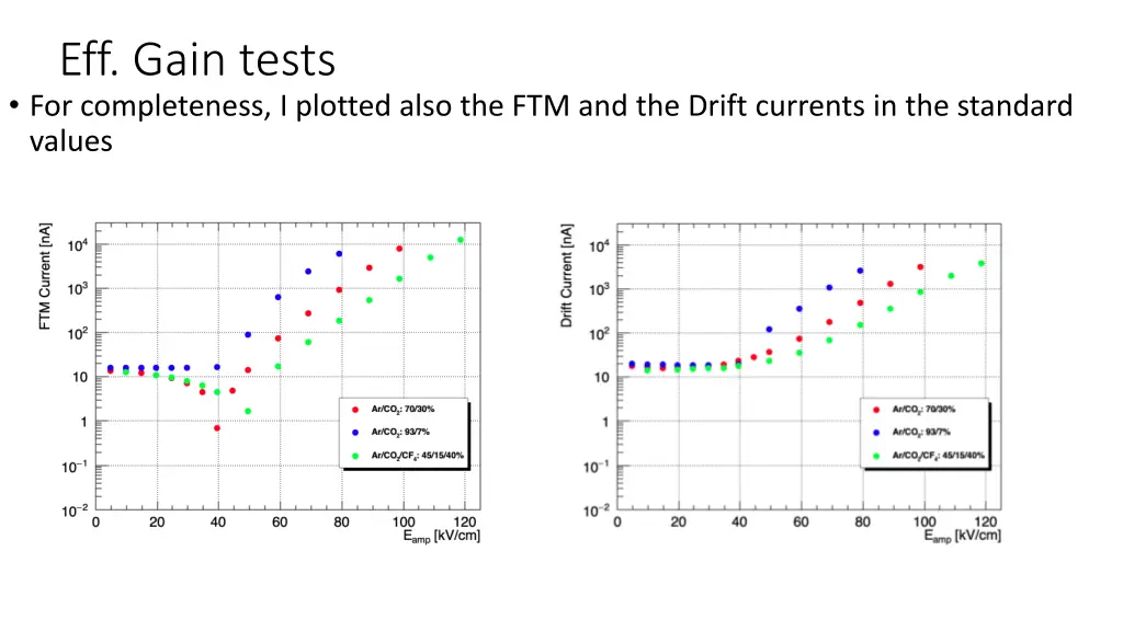 eff gain tests for completeness i plotted also