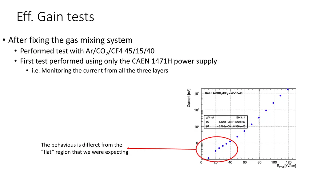 eff gain tests