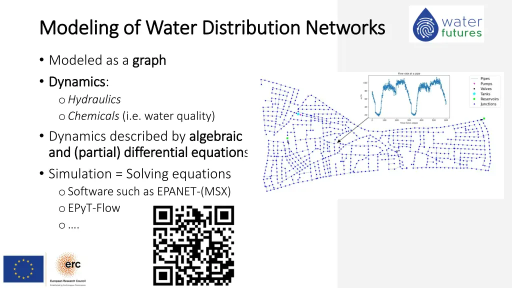 modeling of water distribution networks modeling