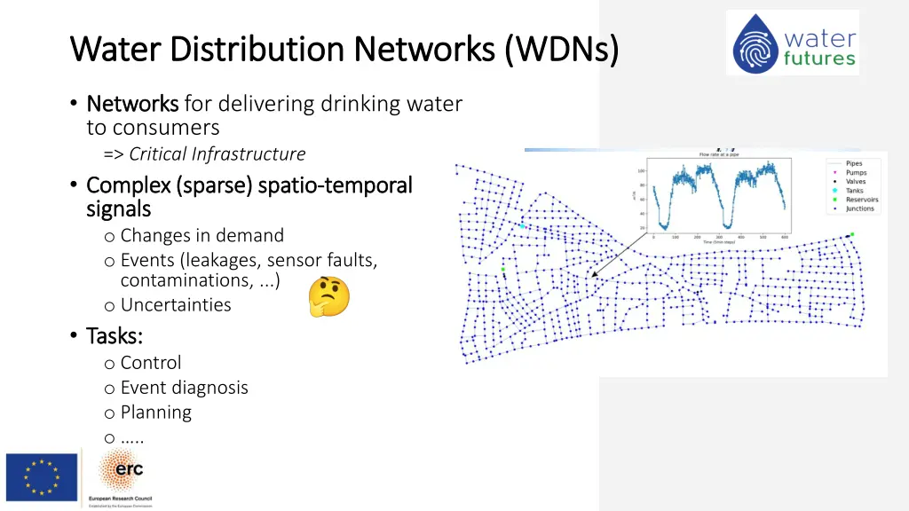 water distribution networks wdns water