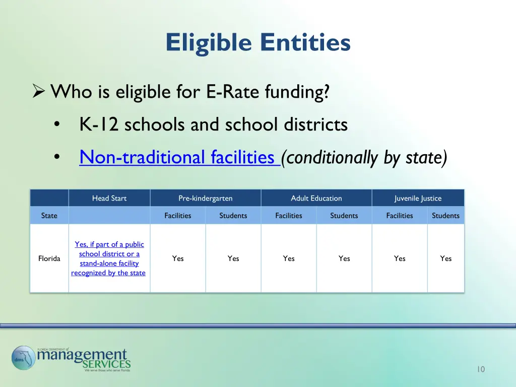 eligible entities