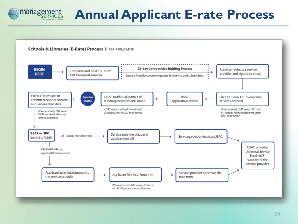annual applicant e rate process 1