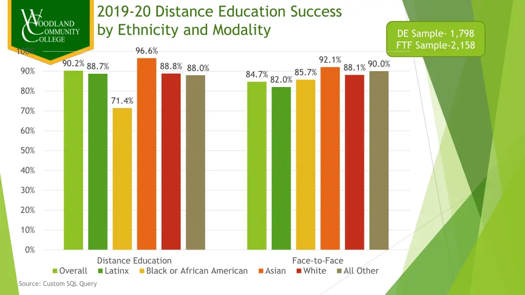 2019 20 distance education success by ethnicity 1