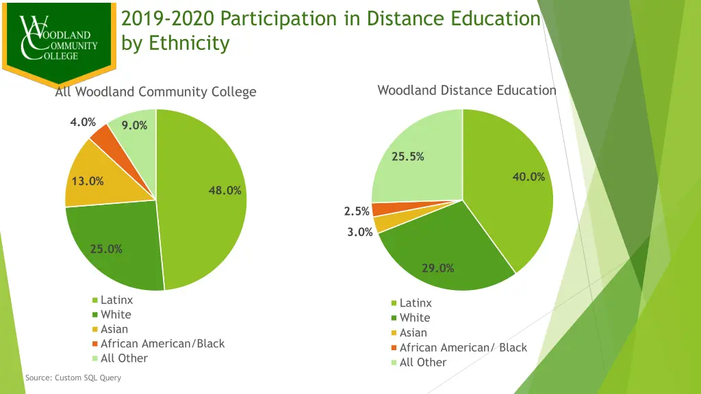 2019 2020 participation in distance education 1