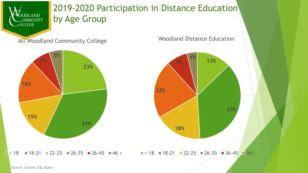 2019 2020 participation in distance education 3